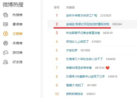 久未露面的金城武近日登上热搜。（互联网）