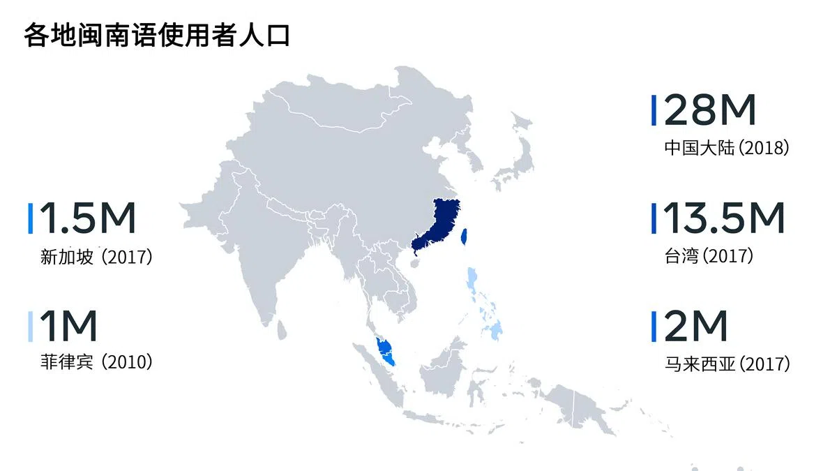 闽南语翻译工具将让亚洲各地说闽南语的人口获益。（取自Meta）