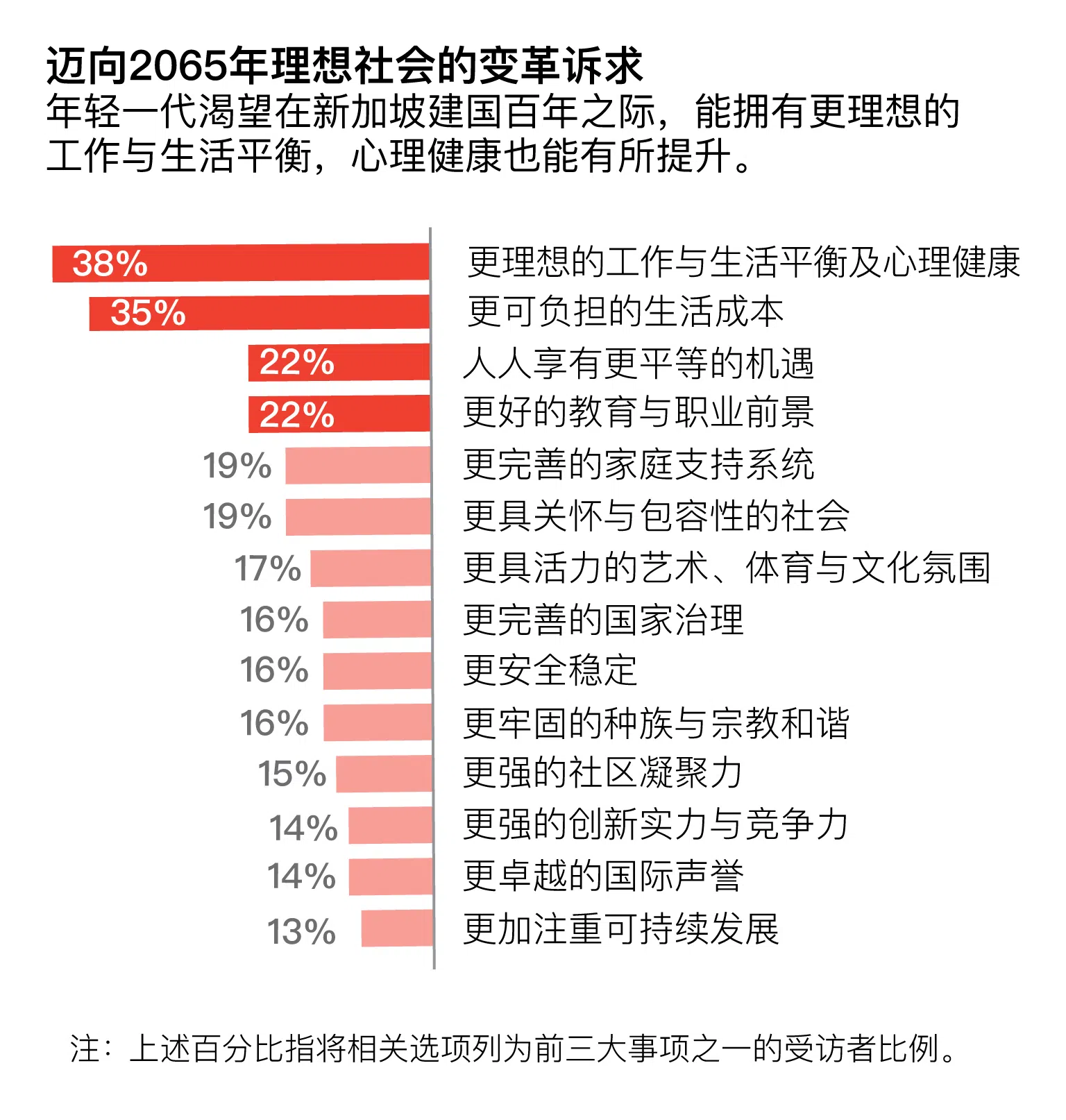 （新报业媒体制图）
