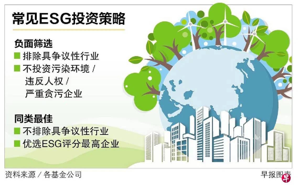 ESG投资策略负面筛选最易上手| 联合早报