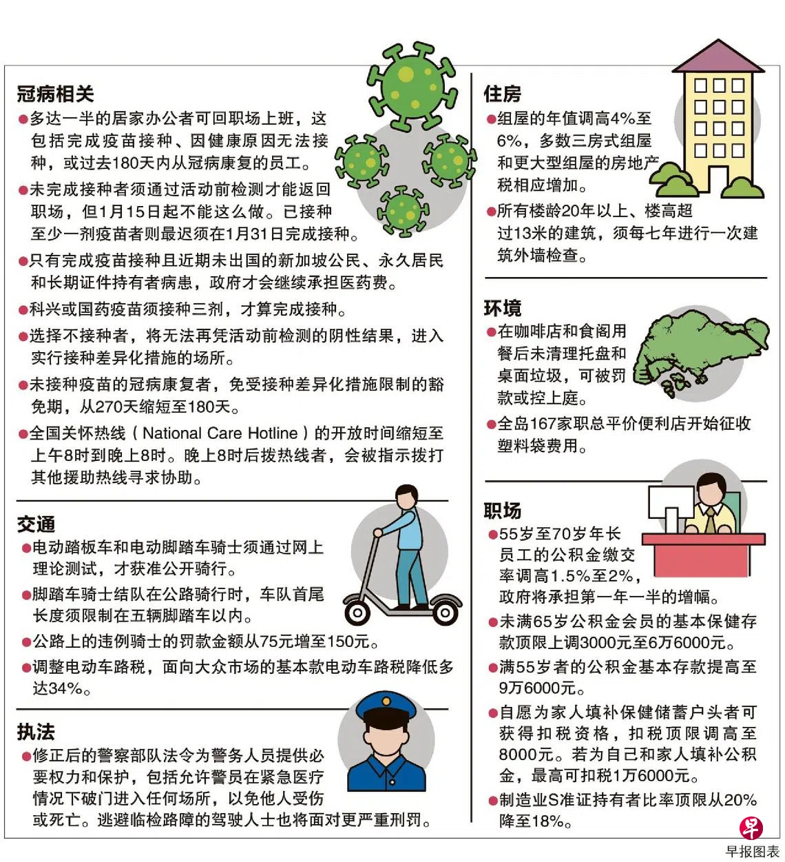 哪些新措施今天生效？ | 联合早报