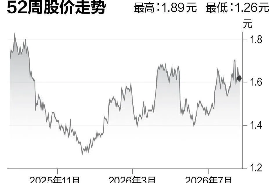 评股论经：胜捷企业