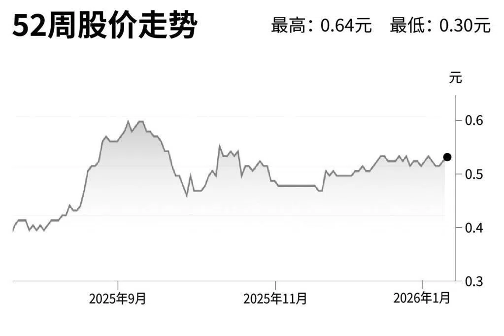评股论经：林增创筑