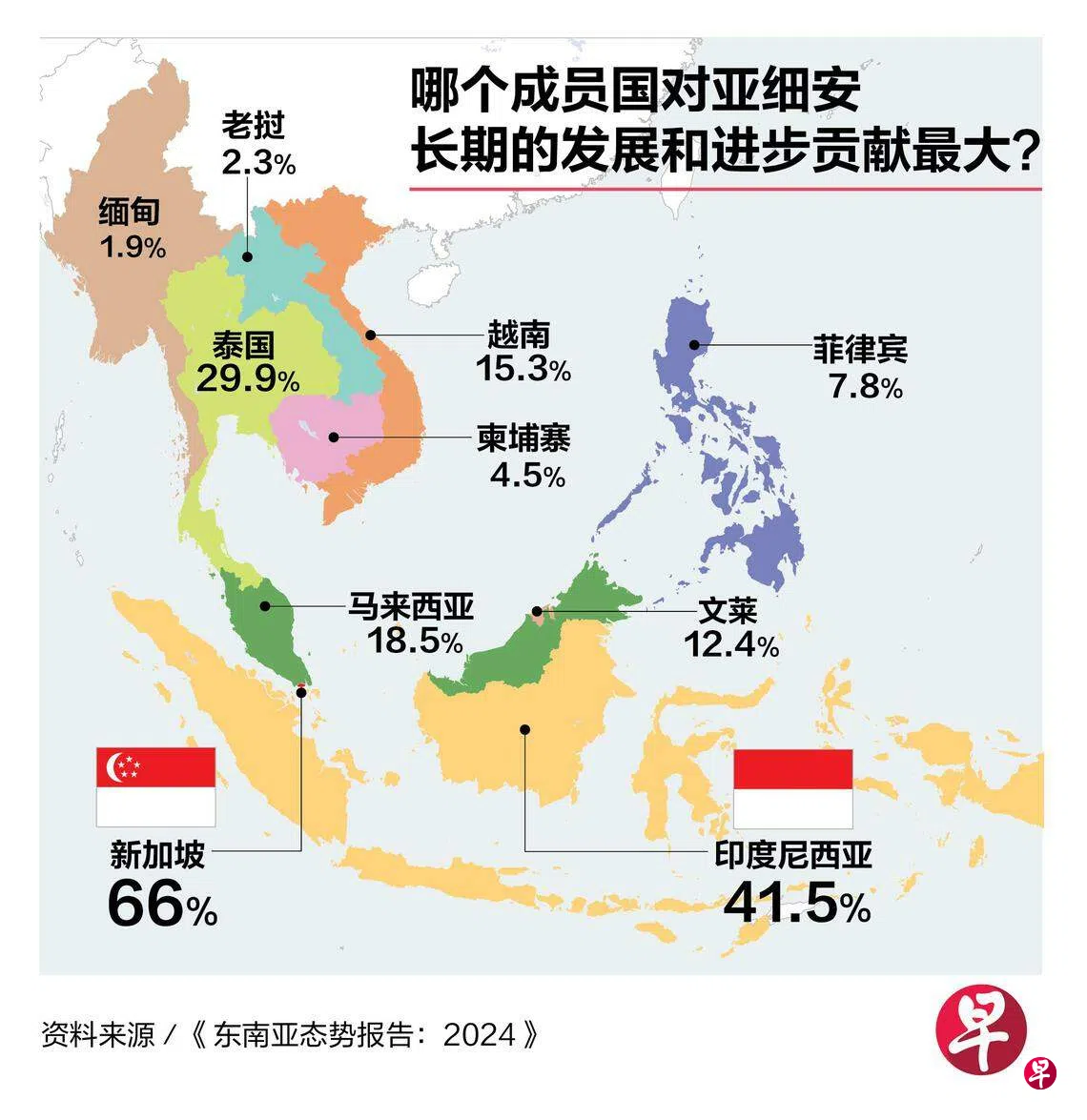 亚细安的区域领导力比去年更受认可| 联合早报