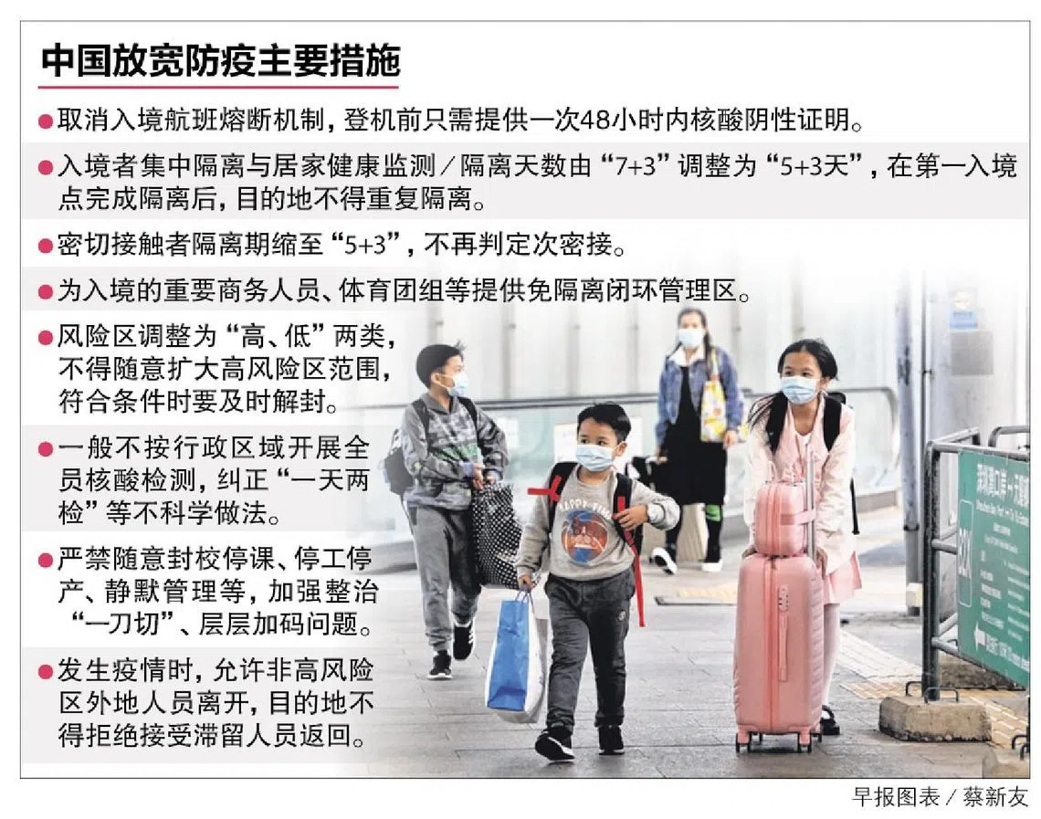 大幅放宽防疫政策中国取消入境航班熔断机制集中隔离减至五天| 联合早报