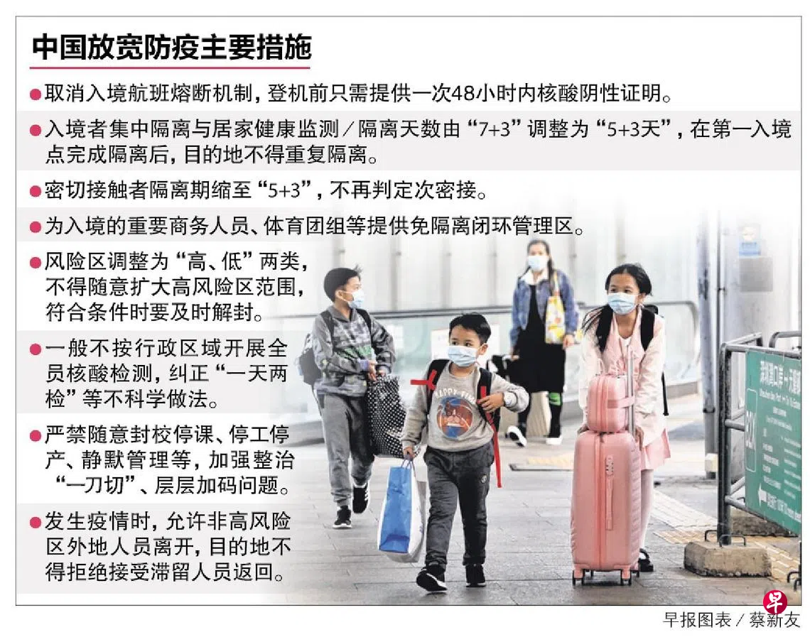 大幅放宽防疫政策中国取消入境航班熔断机制集中隔离减至五天| 联合早报
