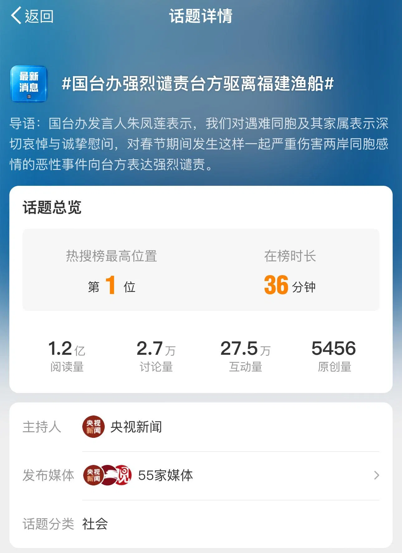 越界大陆渔船被台湾执法船只追缉时翻覆造成两死的事件在大陆网上持续发酵，2月15日下午登上微博要闻热搜榜首，累计阅读数突破1亿2000万次 。（微博截图）