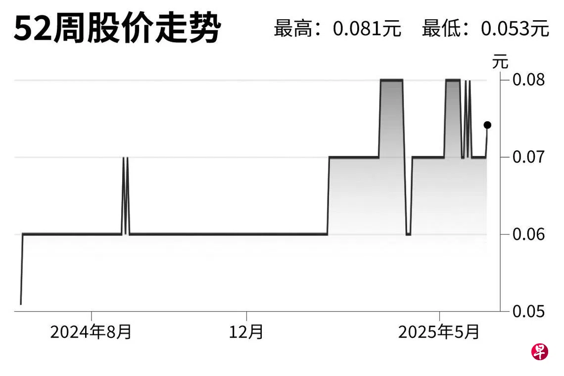 评股论经：ISOTeam | 联合早报