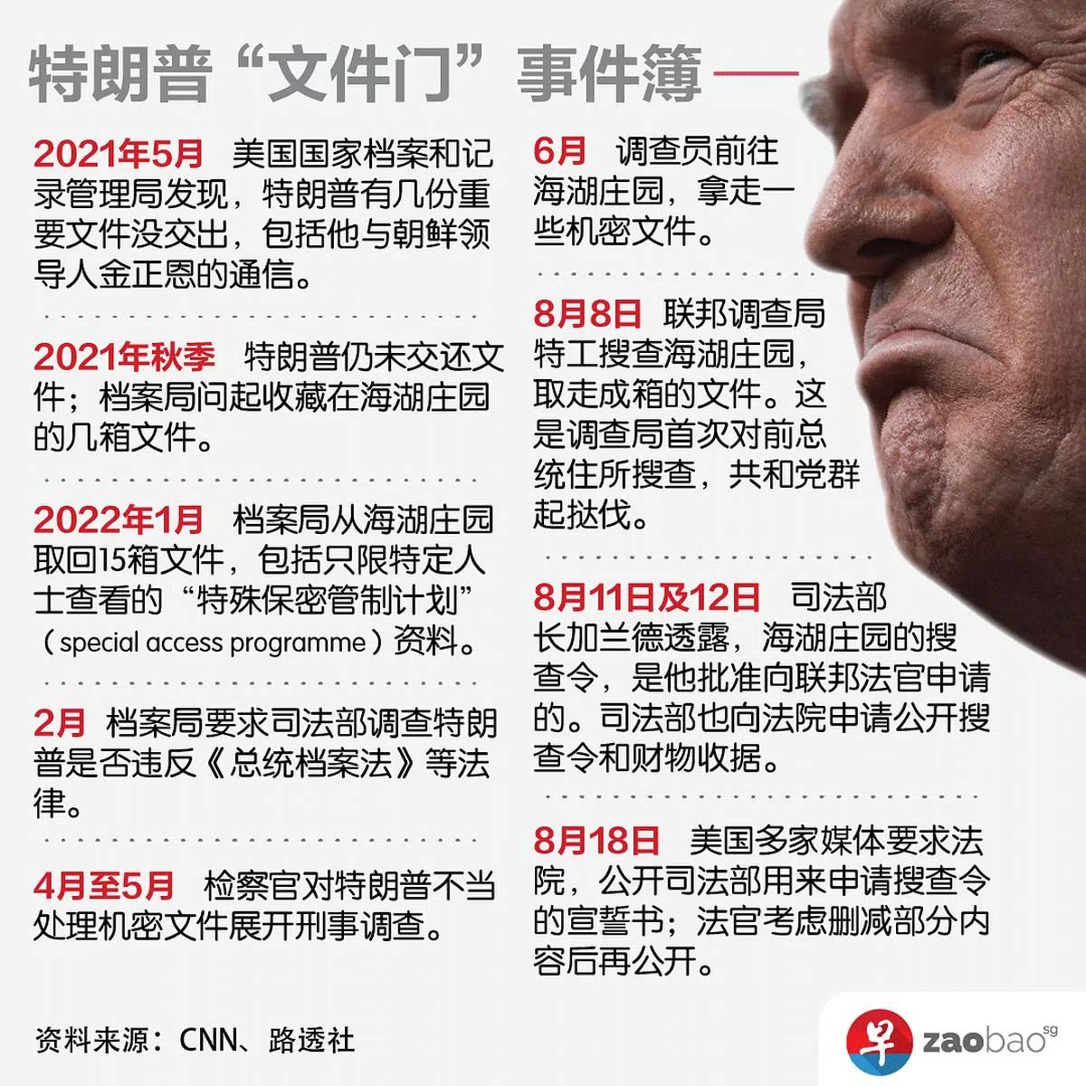 制图／张进培、廖慧婷