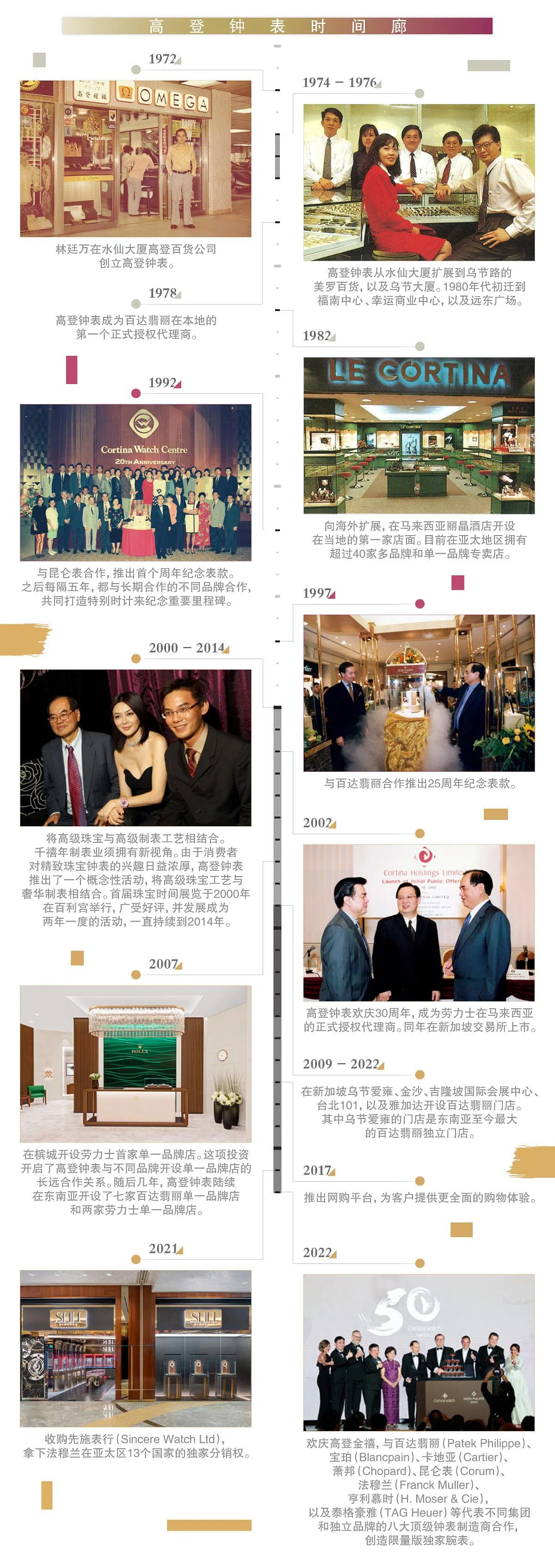 高登钟表（Cortina Watch）过去半个世纪高登钟表的成长故事。（图/高登提供）