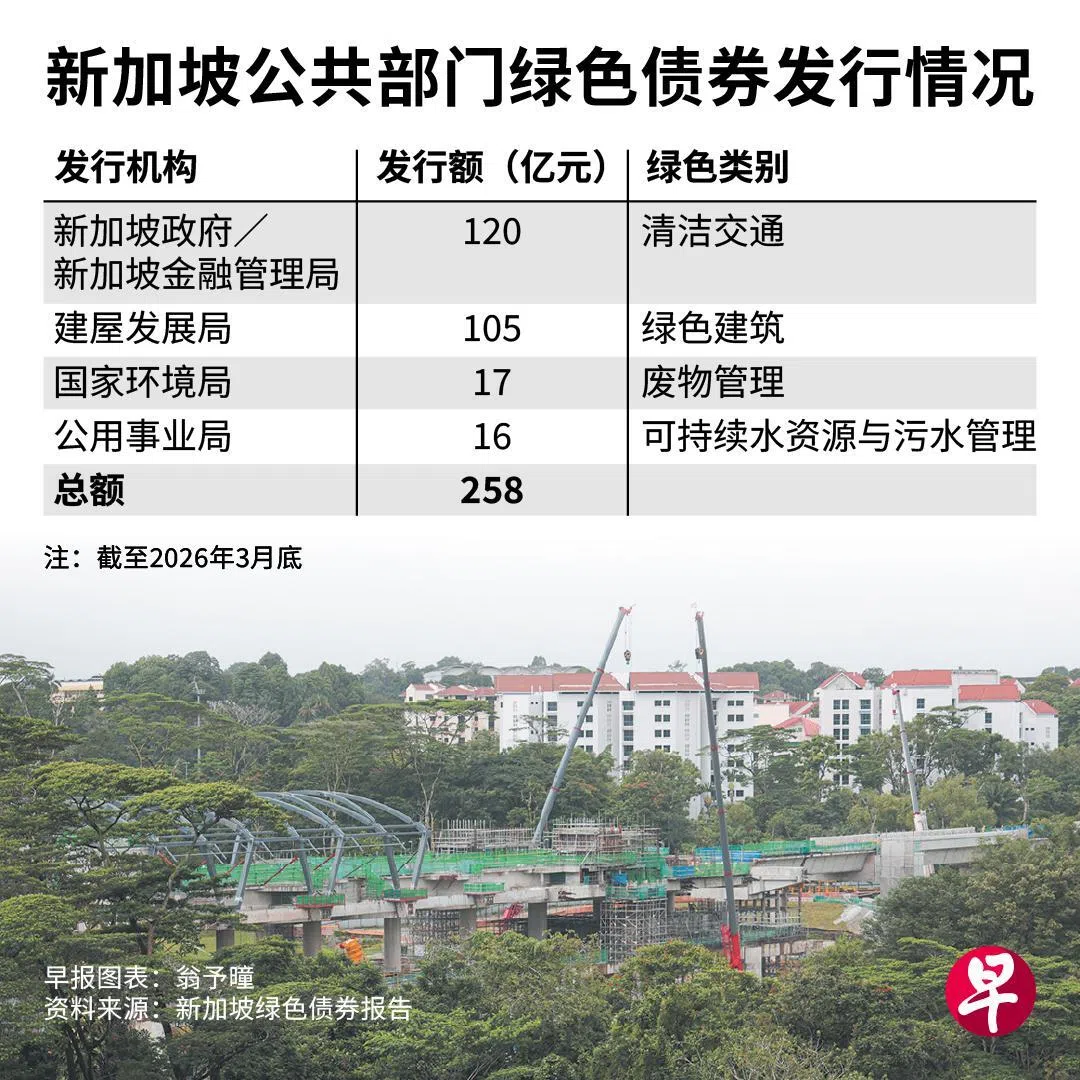 新加坡公共部门绿色债券发行情况（Lianhe Zaobao）
