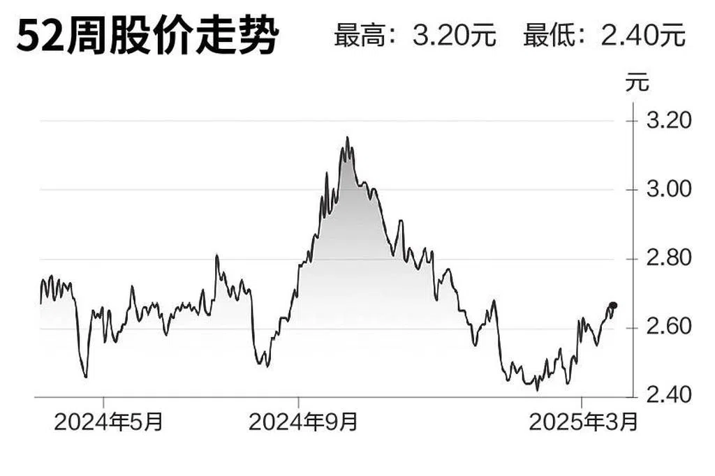 评股论经：凯德投资