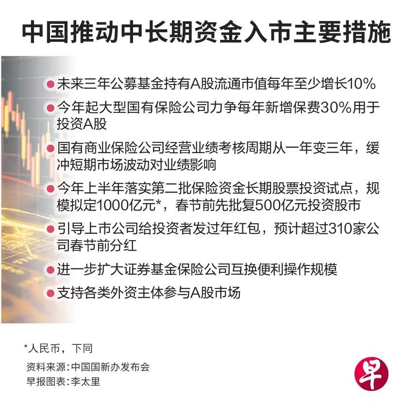 中国推动中长期资金入市主要措施