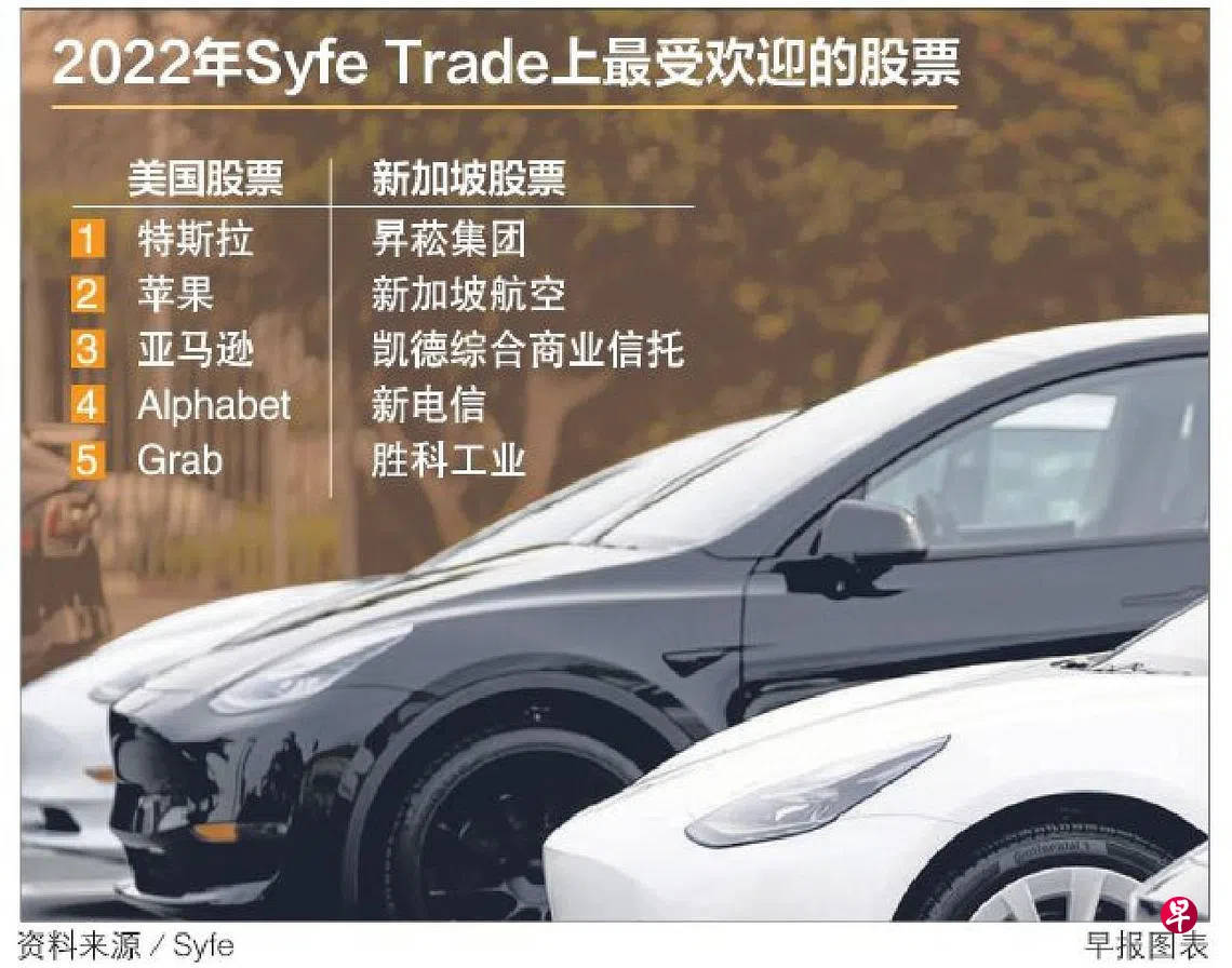 Syfe报告：特斯拉在美国居首昇菘是去年本地最受青睐股票| 联合早报