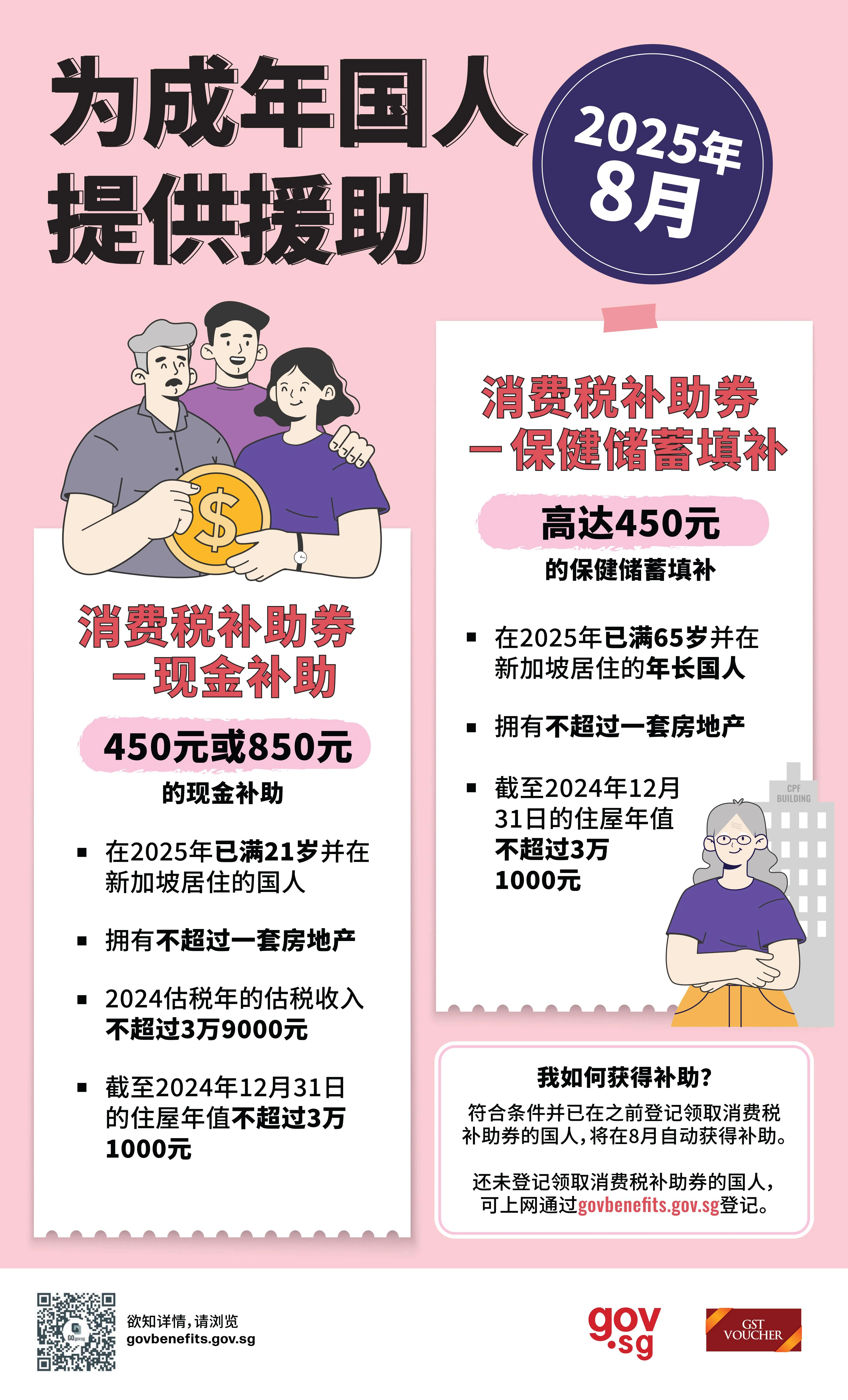 （财政部提供）