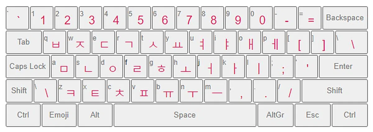 韩文与拉丁字母在键盘上的位置。（图/截自branah.com/korean）