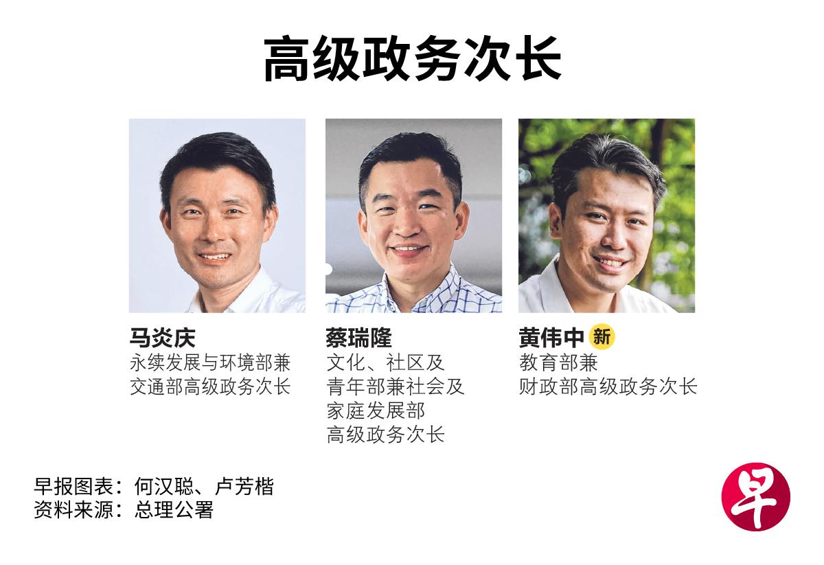 加上黄伟中，新一届内阁将有三名高级政务次长。（制图／卢芳楷）