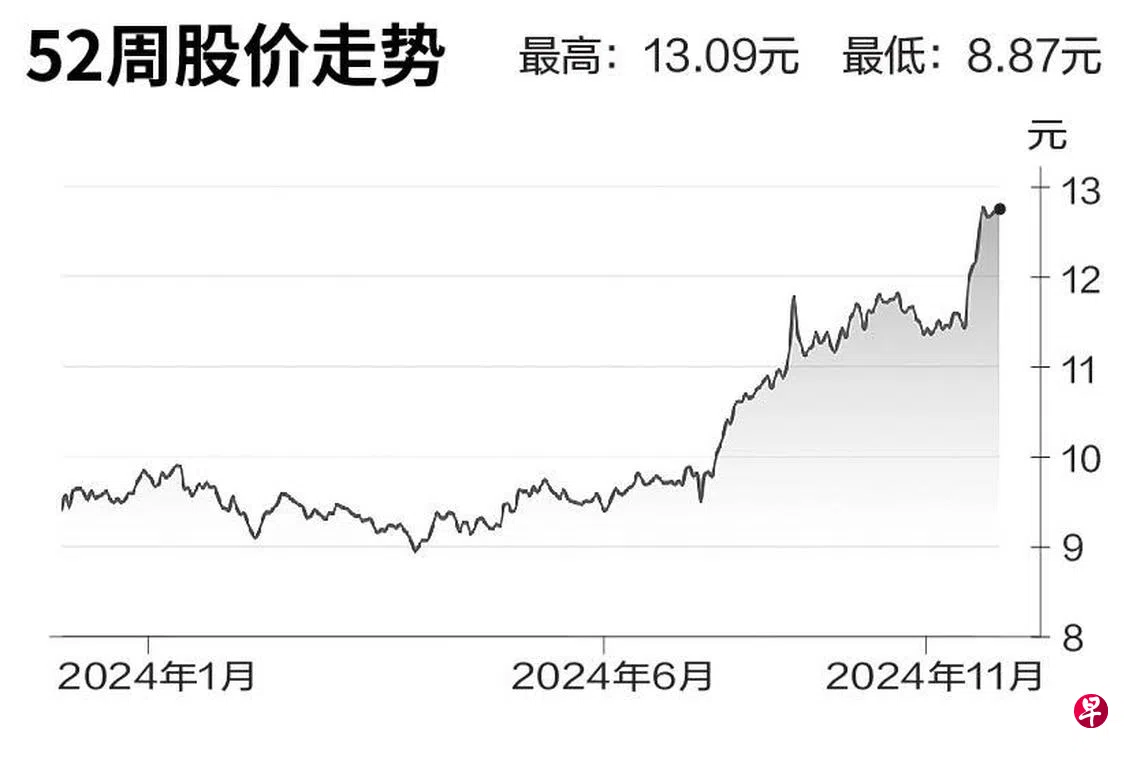 评股论经：新交所| 联合早报