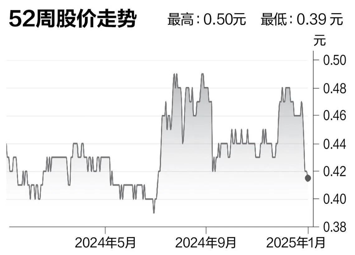 评股论经：CSE环球| 联合早报
