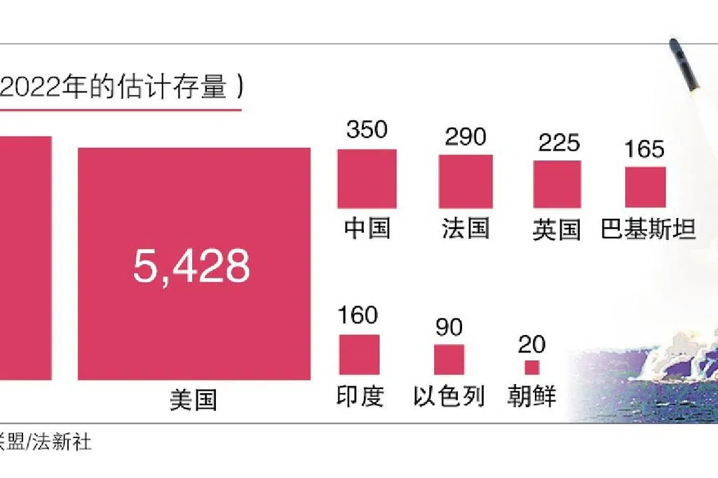 分析：要西方报复止于经济制裁 下令核武等高度戒备是普京威吓战术