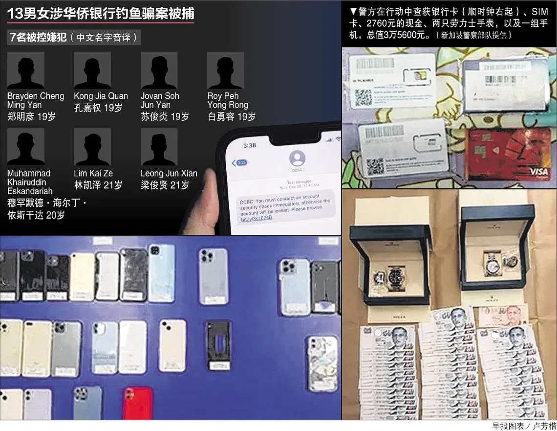 年龄介于19至22岁涉华侨银行骗案13男女落网七被控| 联合早报