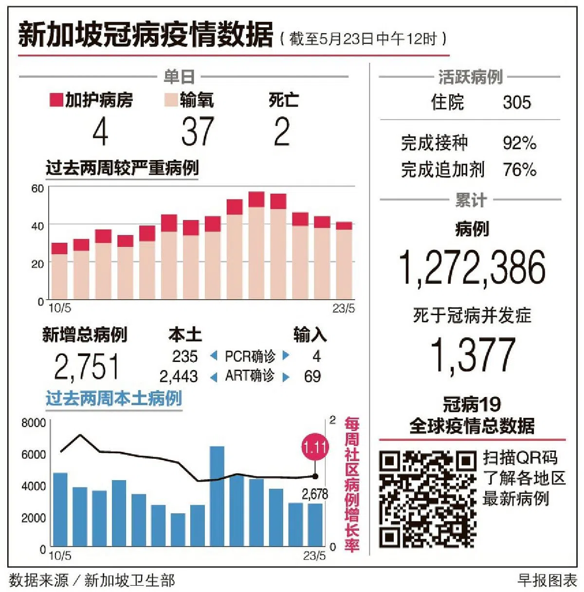 （新加坡卫生部）