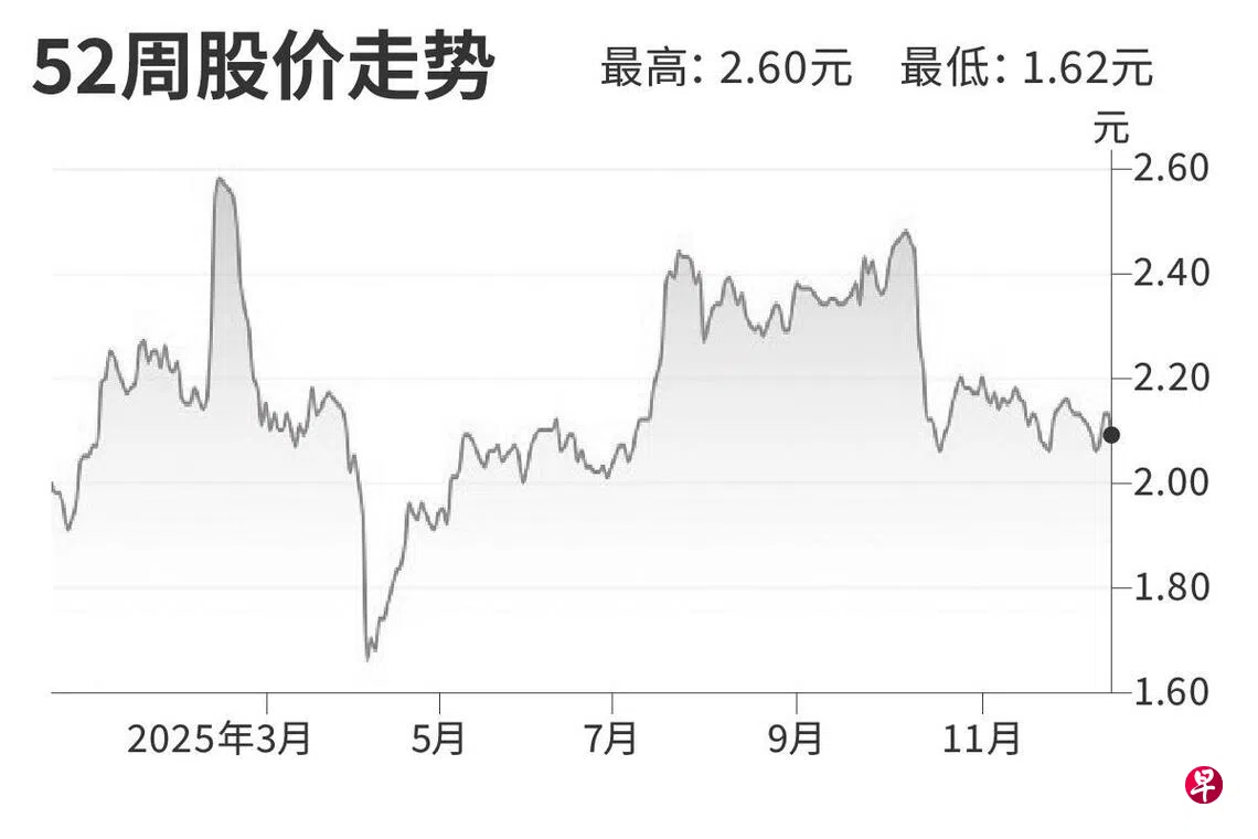 评股论经：海庭| 联合早报