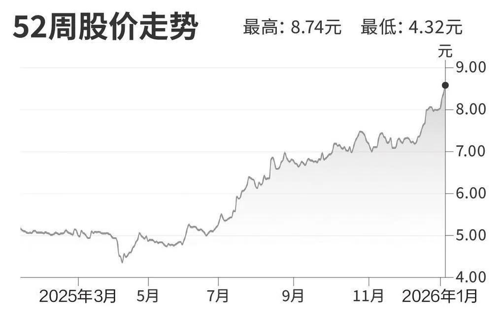 评股论经：城市发展