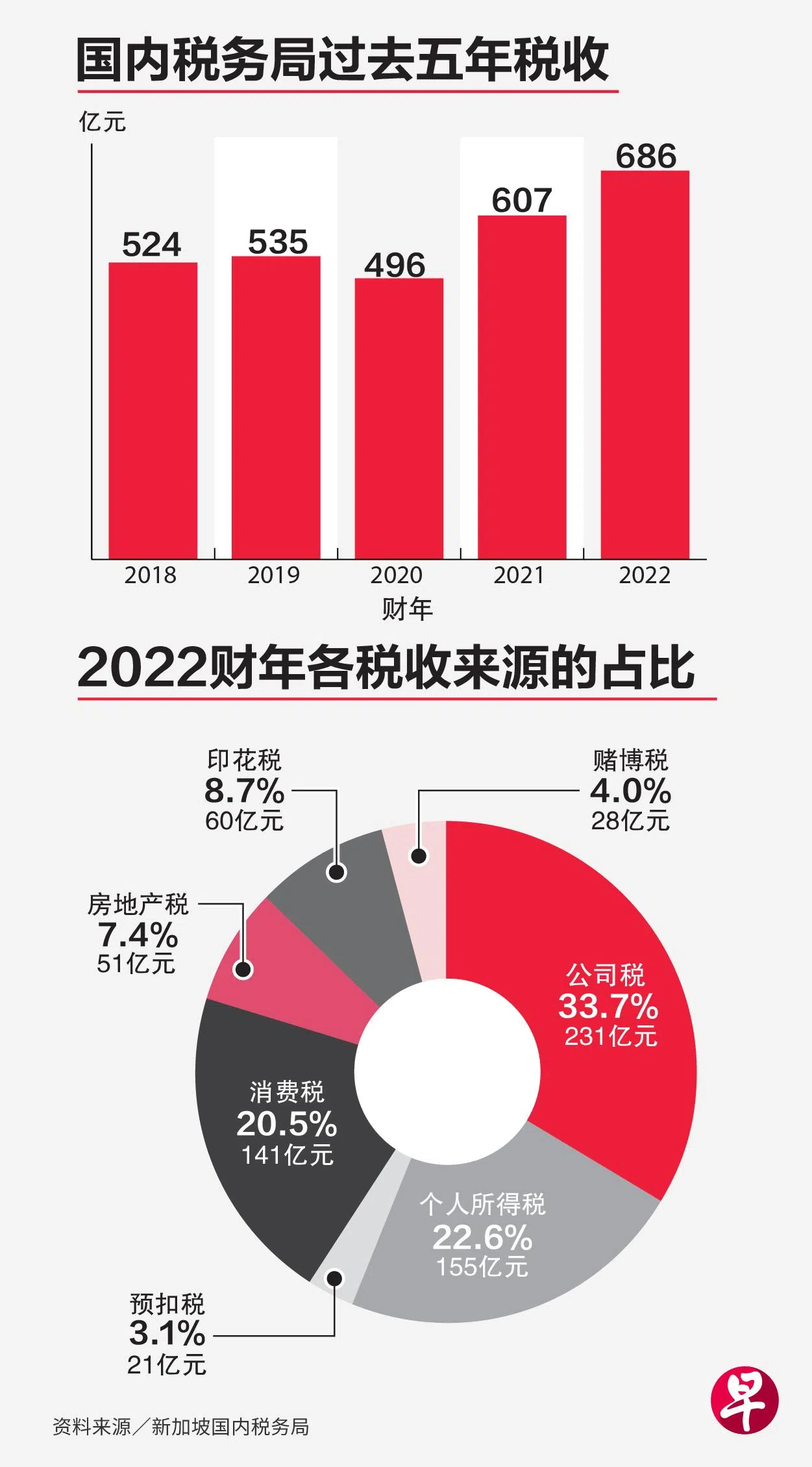 （图表／李利群）