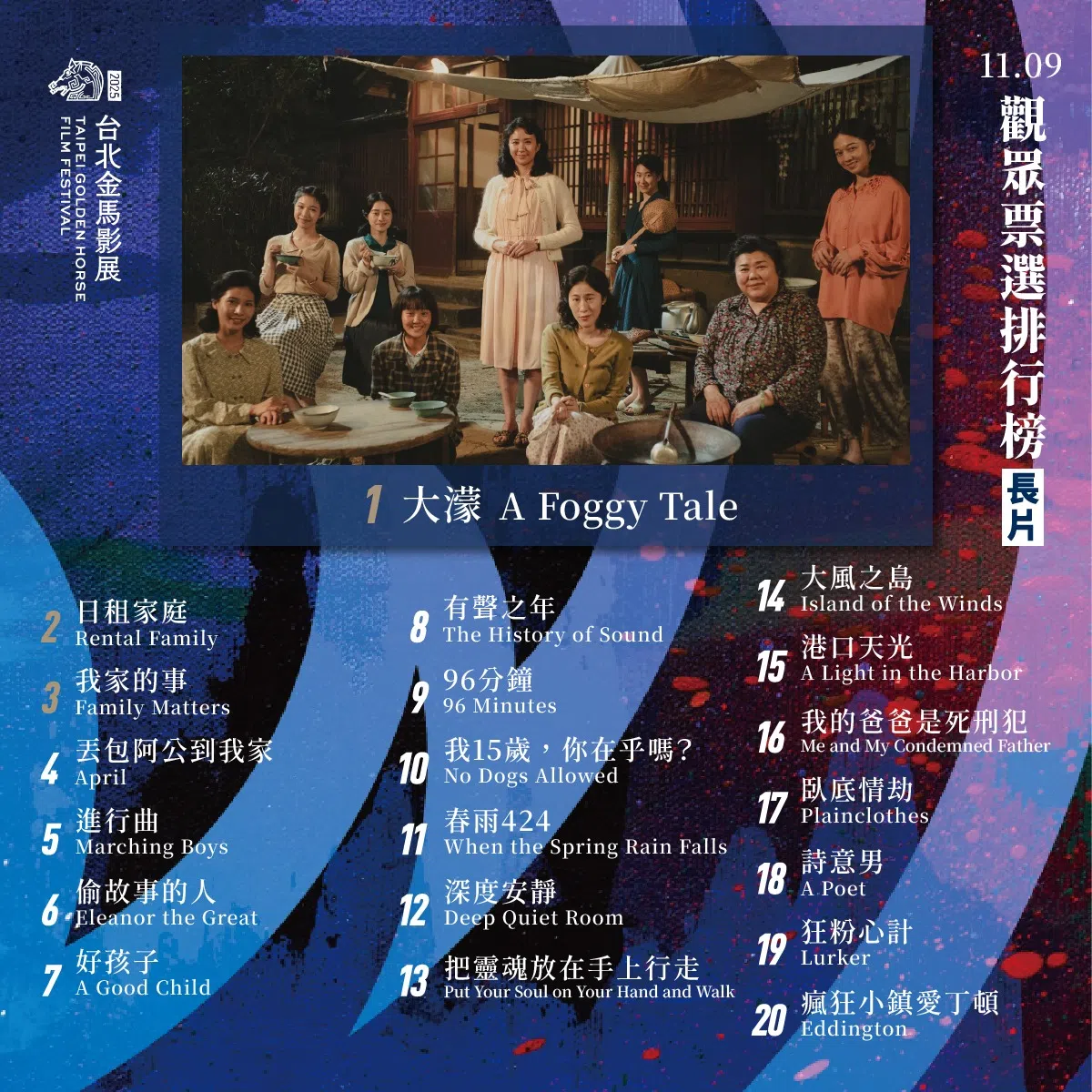 本地电影《好孩子》受台湾观众欢迎，目前在“观众票选排行榜”排名第七。（取自金马奖官方脸书）