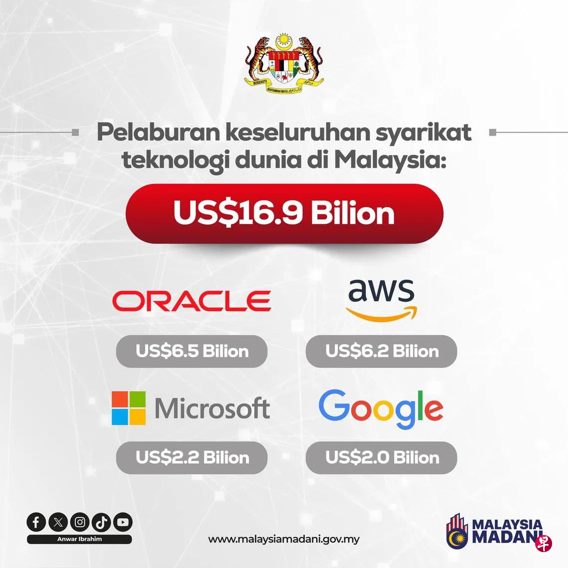 美国甲骨文投资逾84亿元在马国建云区域| 联合早报