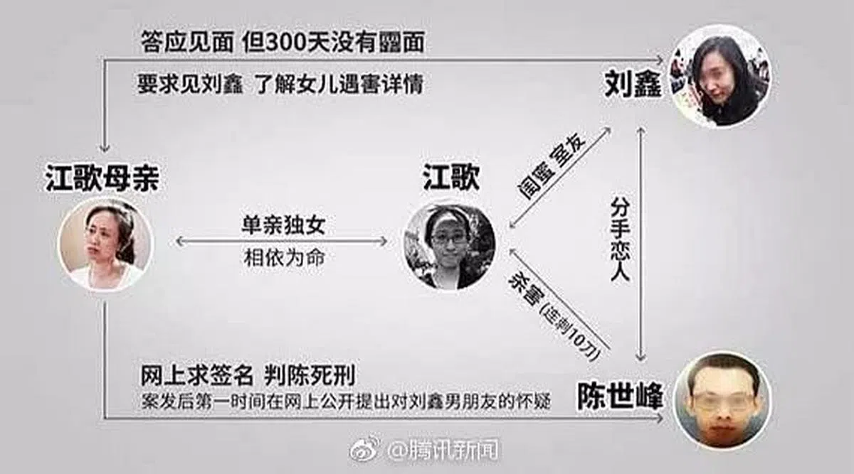 江歌案人物关系图。（互联网）