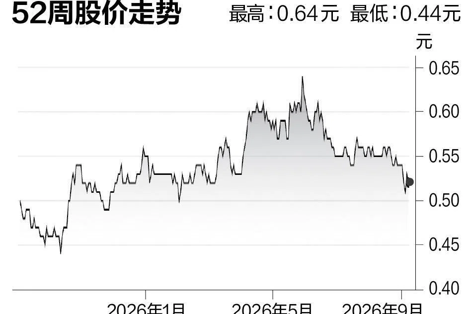 评股论经：全民牙科集团