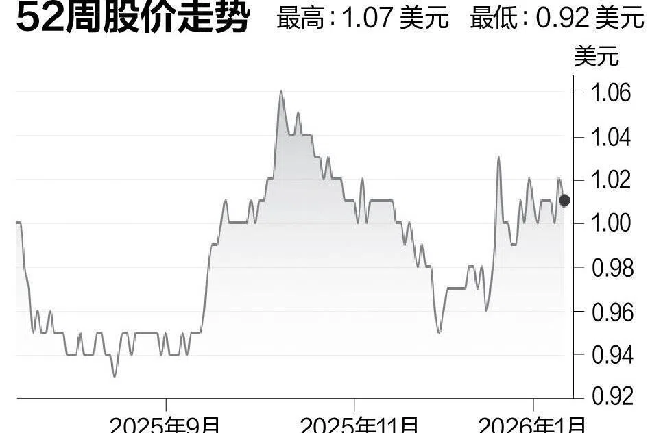 评股论经：NTT数据中心房地产投资信托