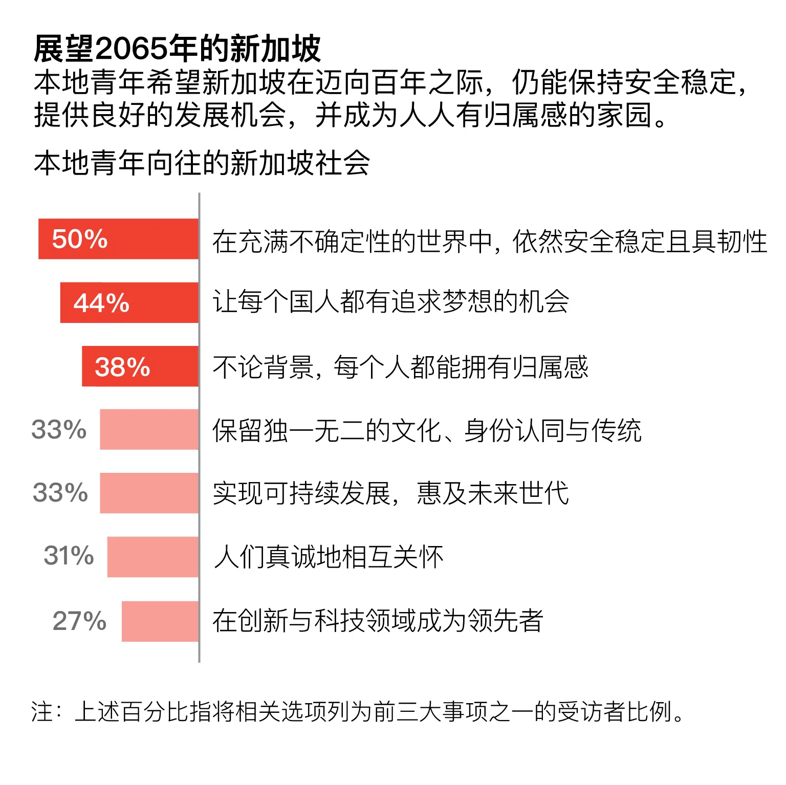 （新报业媒体制图）
