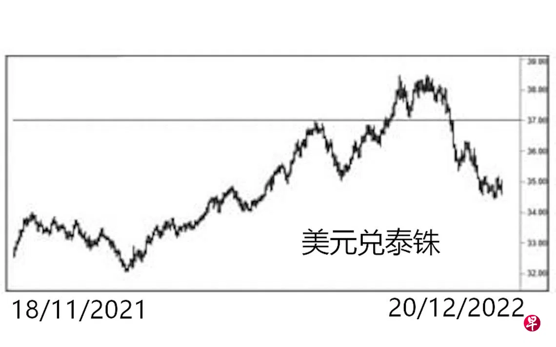 美元兑泰铢| 联合早报