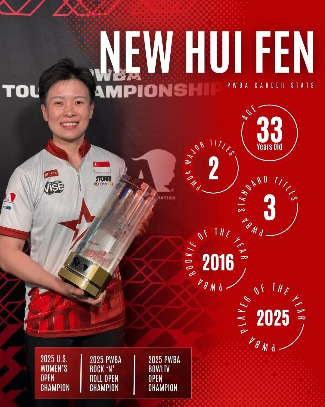 梁蕙芬在本赛季一共赢下三座PWBA赛事冠军。（新加坡保龄球总会提供）