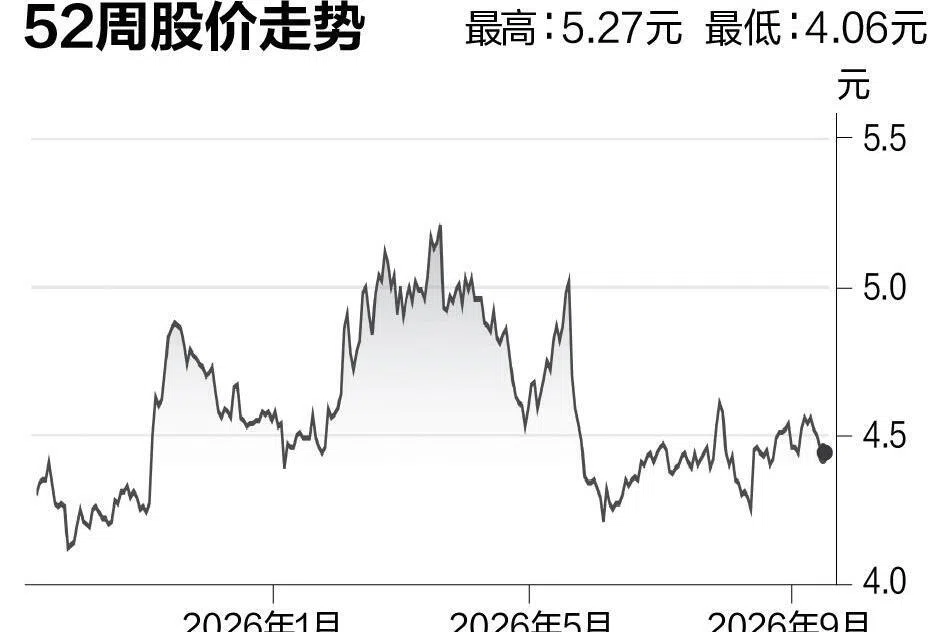 评股论经：新电信