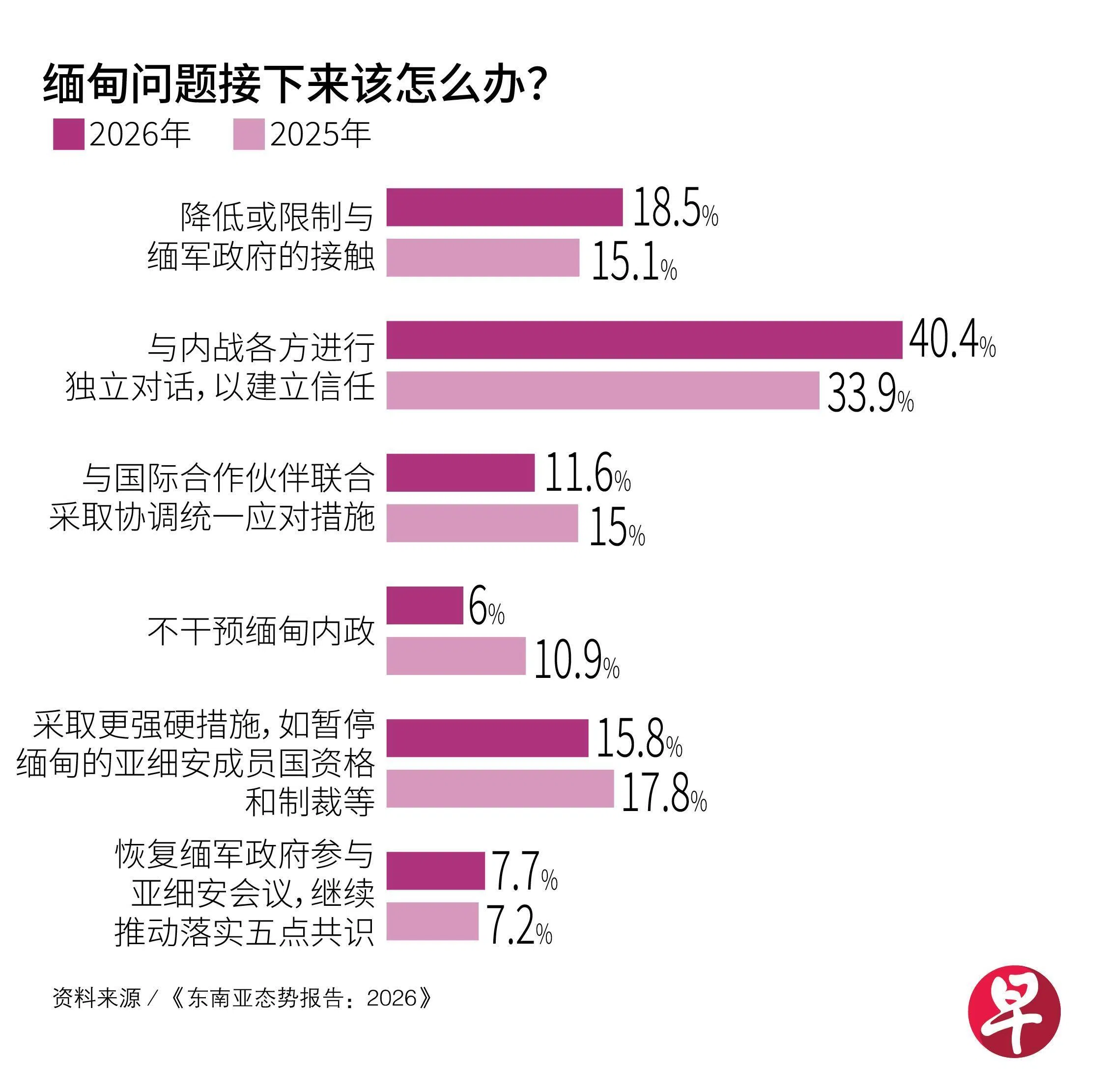 ����������������ô�죿��Lianhe Zaobao��