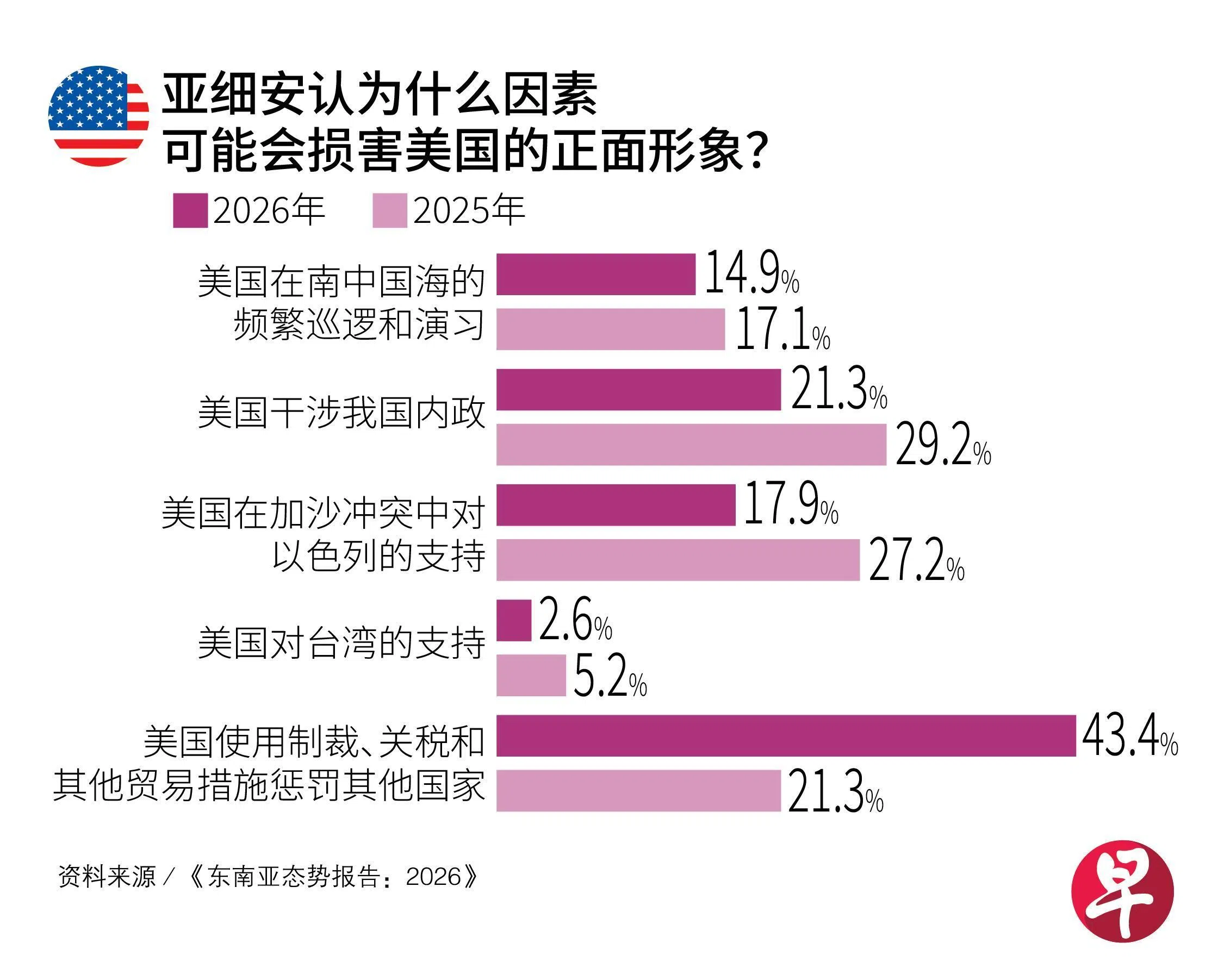 ��ϸ����Ϊʲô���ؿ��ܻ����������������󣿣�Lianhe Zaobao��