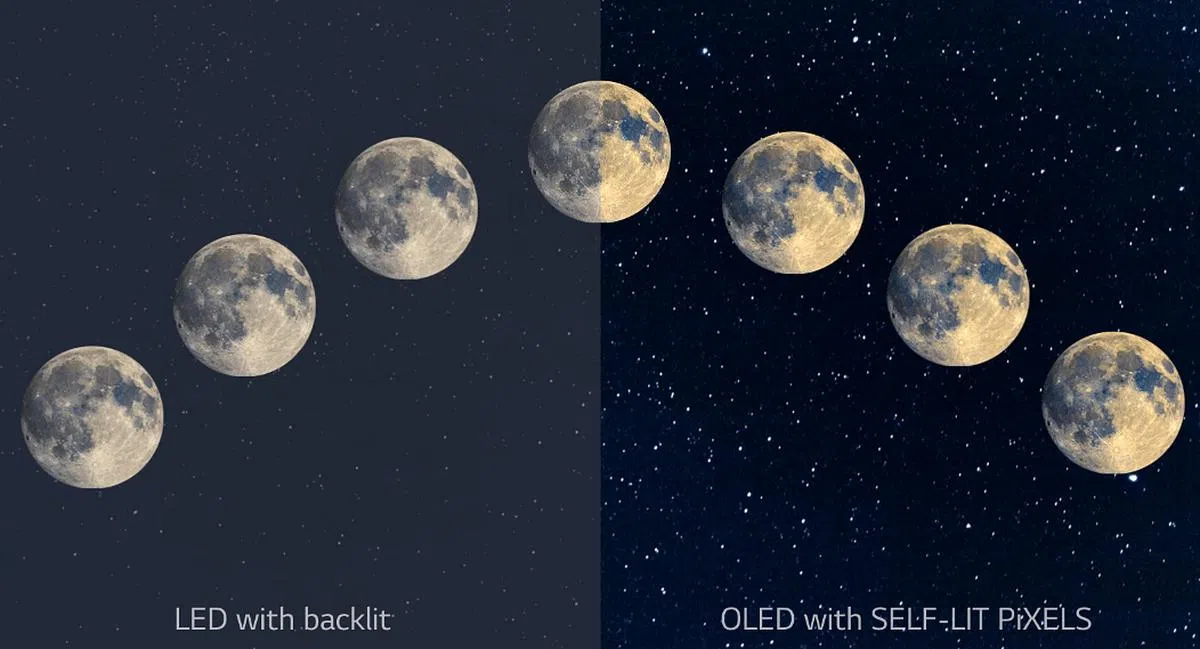 Self-lit Pixels 能够呈现绝对黑色，让画面更看起来更真实生动。（截图来自LG官网）