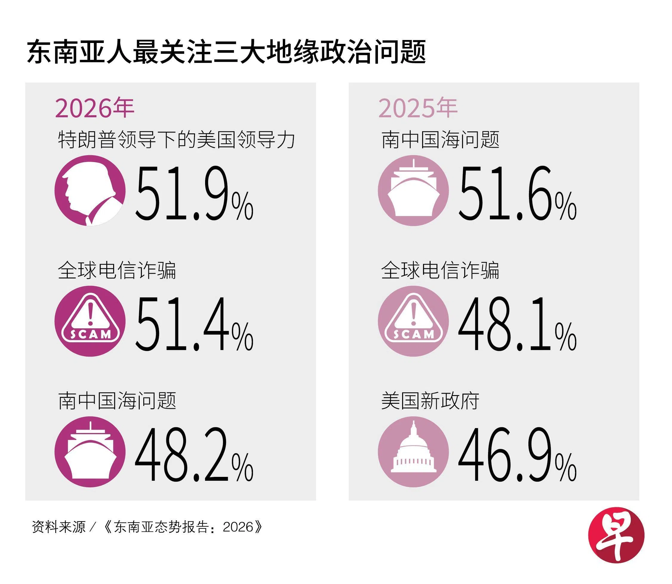 �����������ע�����Ե�������⣨Lianhe Zaobao��