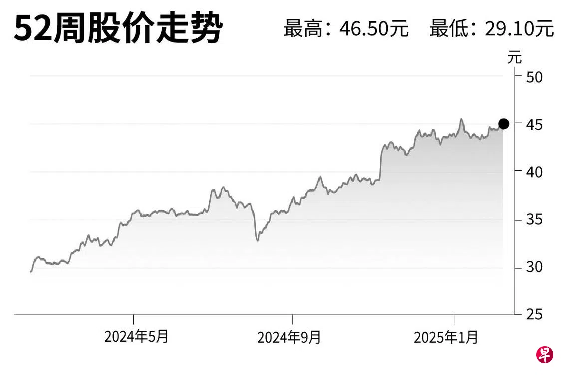 评股论经：星展集团| 联合早报