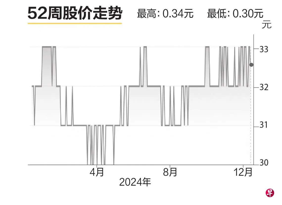 评股论经：金味集团| 联合早报