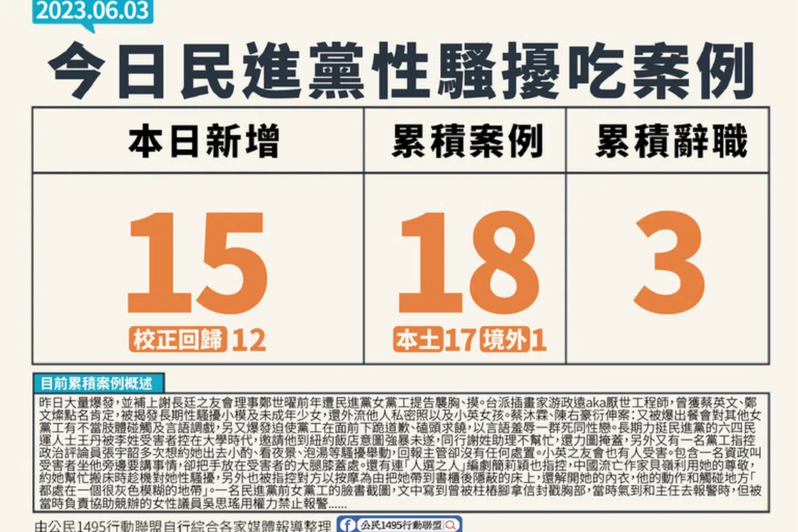 脸书上的粉丝专页“公民1945行动联盟”制作的“当日民进党性骚扰吃案例”。（互联网）