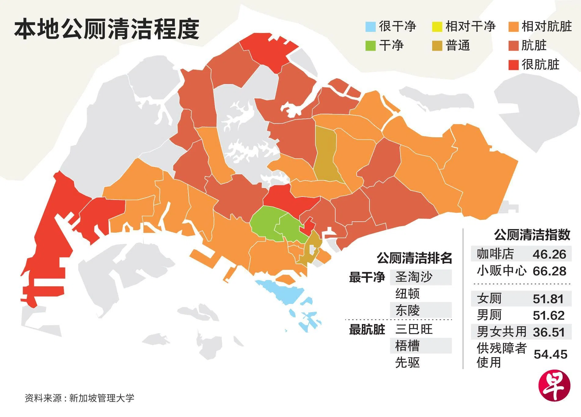 图为新加坡管理大学2024年发布的“厕所工程”调查结果。