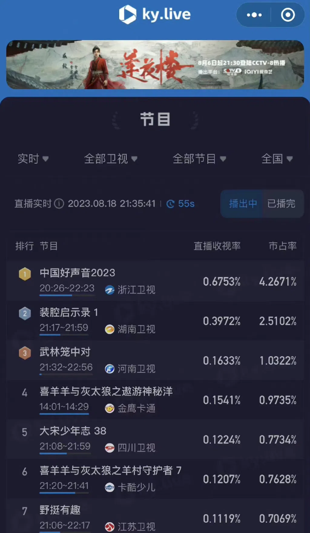 网上公开《中国好声音》的收视率。（互联网）