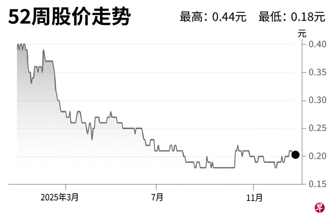 评股论经：顶级手套| 联合早报