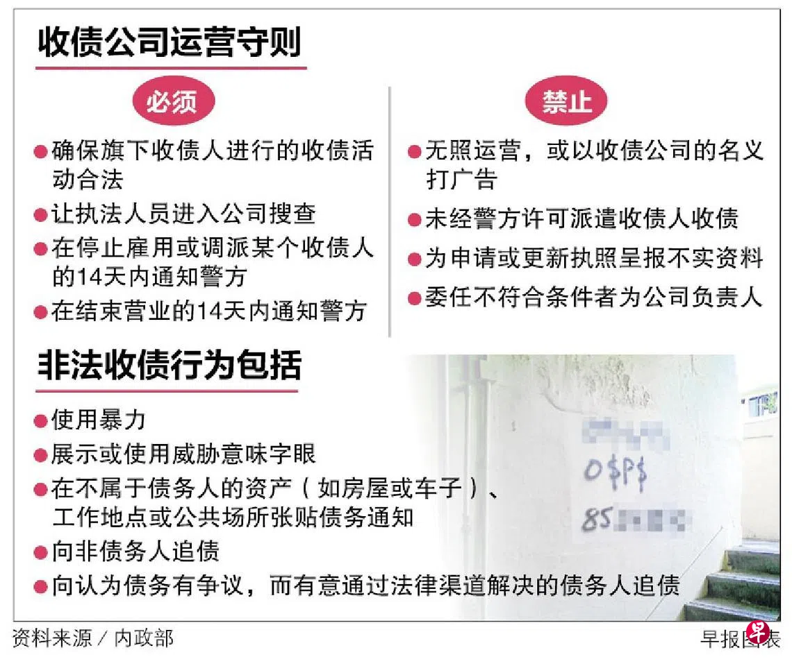 赋权警方制止不当收债行为新法案加强监管收债公司须申请执照| 联合早报
