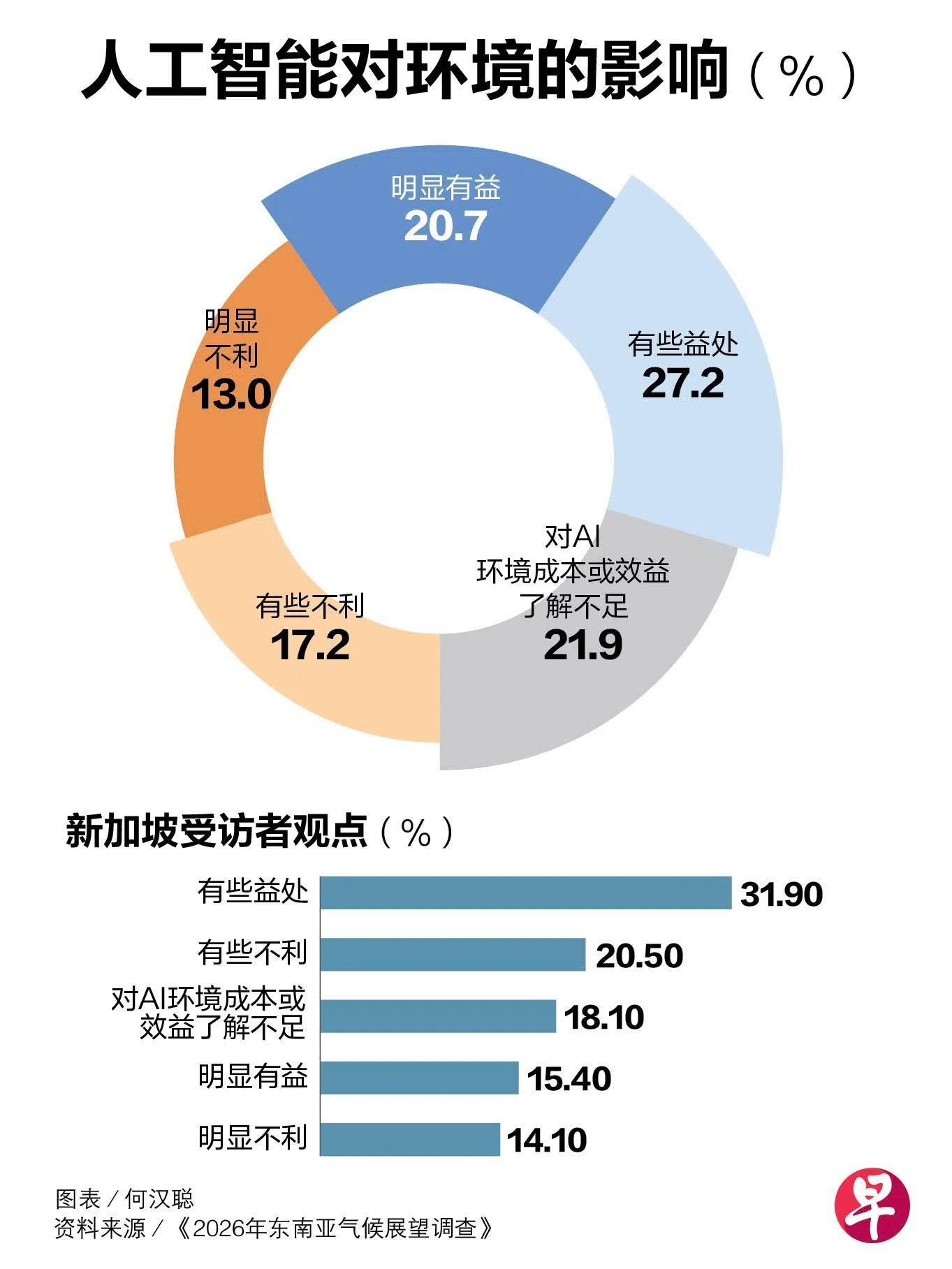 人工智能对环境的影响